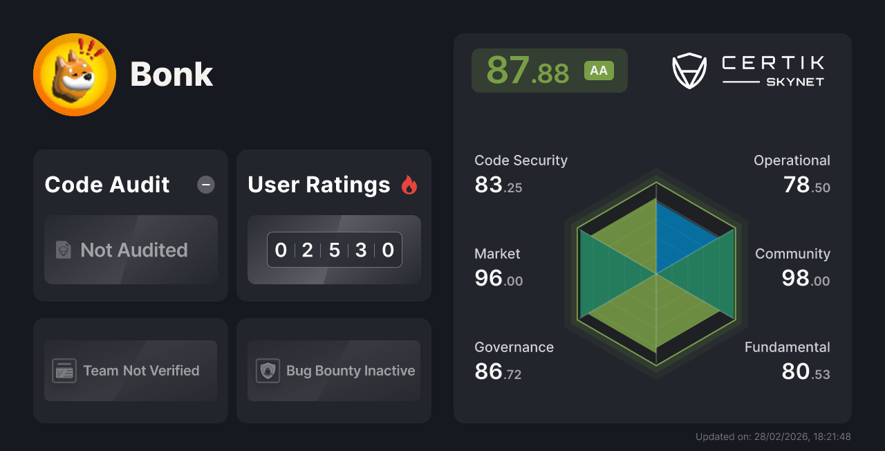 Bonk - CertiK Skynet Project Insight