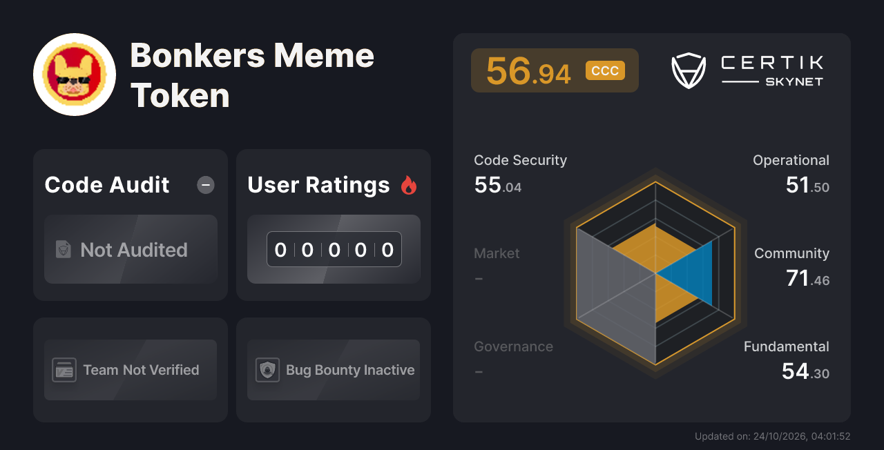 Bonkers Meme Token - CertiK Skynet Project Insight