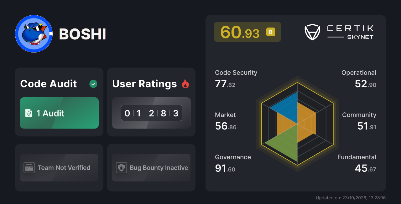 BOSHI - CertiK Skynet Project Insight