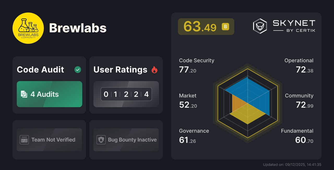 Brewlabs CertiK Project Insight