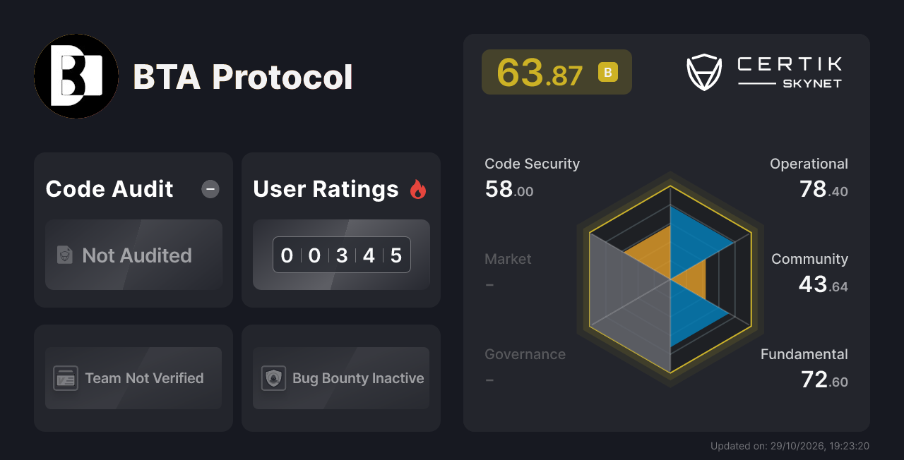 BTA Protocol - CertiK Skynet Project Insight