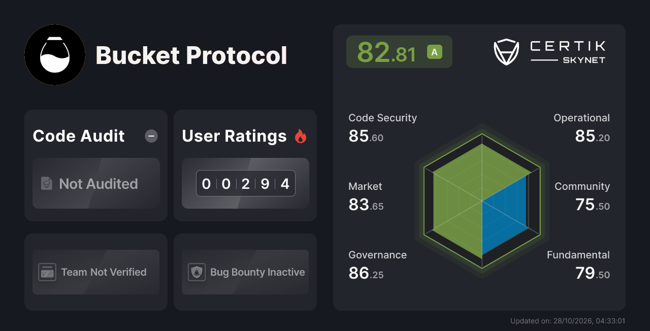 Bucket Protocol - CertiK 스카이넷 프로젝트 인사이트