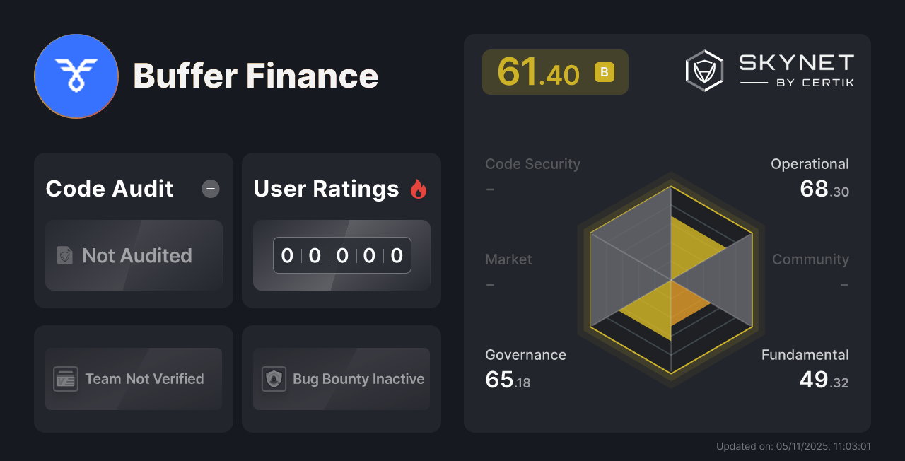 Buffer Finance CertiK Project Insight