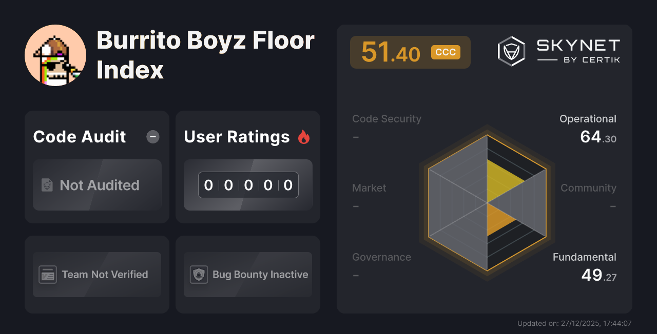 Burrito Boyz Floor Index CertiK Project Insight
