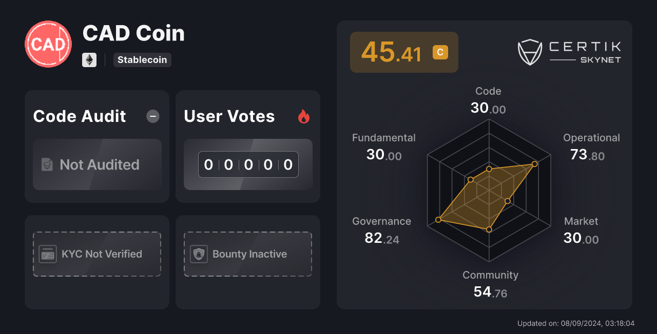 cad coin crypto