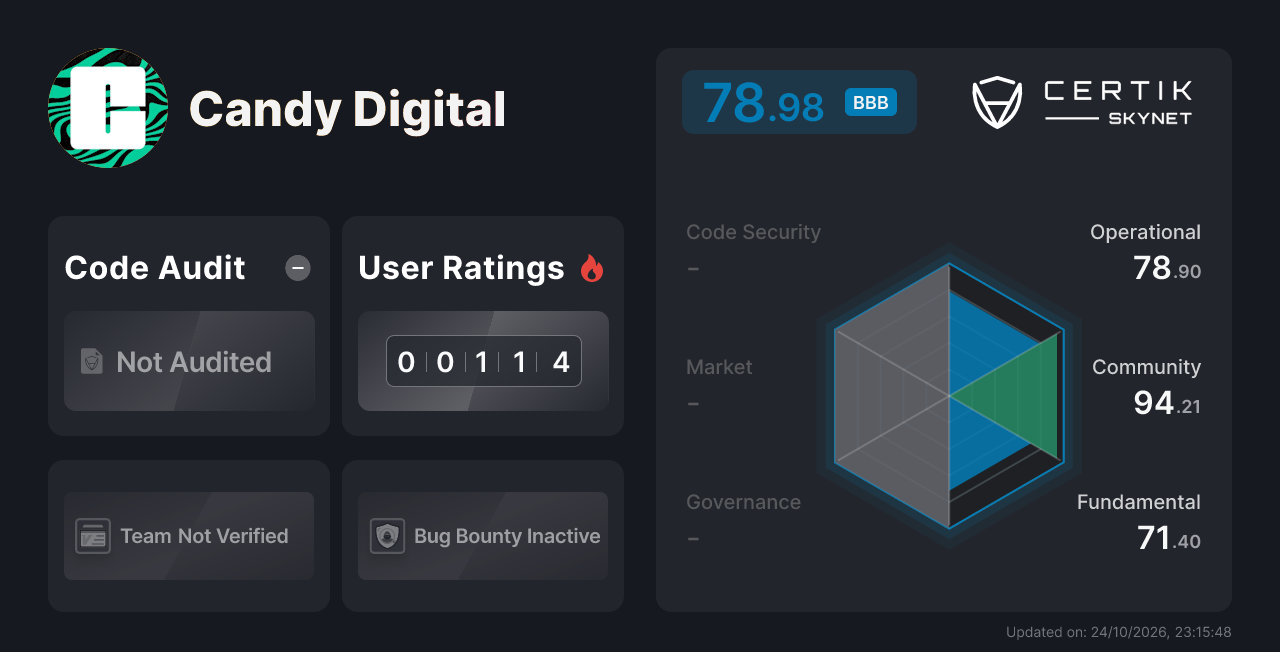 Candy Digital - CertiK Skynet Project Insight