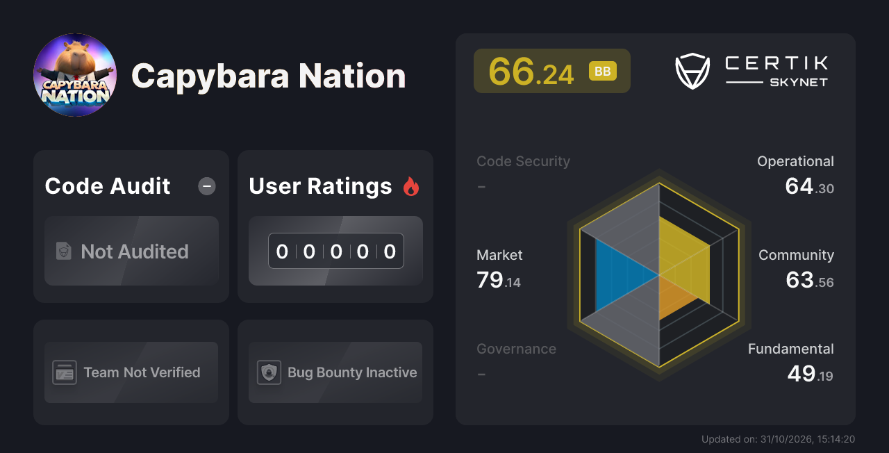 Capybara Nation - CertiK Skynet Project Insight