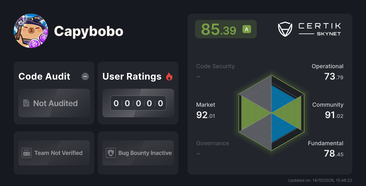Capybobo - CertiK Skynet Project Insight