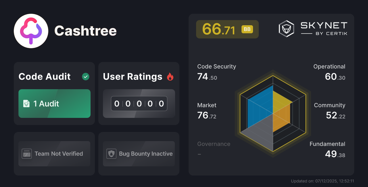 Cashtree CertiK Skynet Project Insight