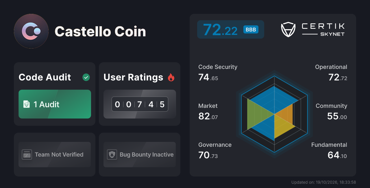 Castello Coin - CertiK Skynet Project Insight