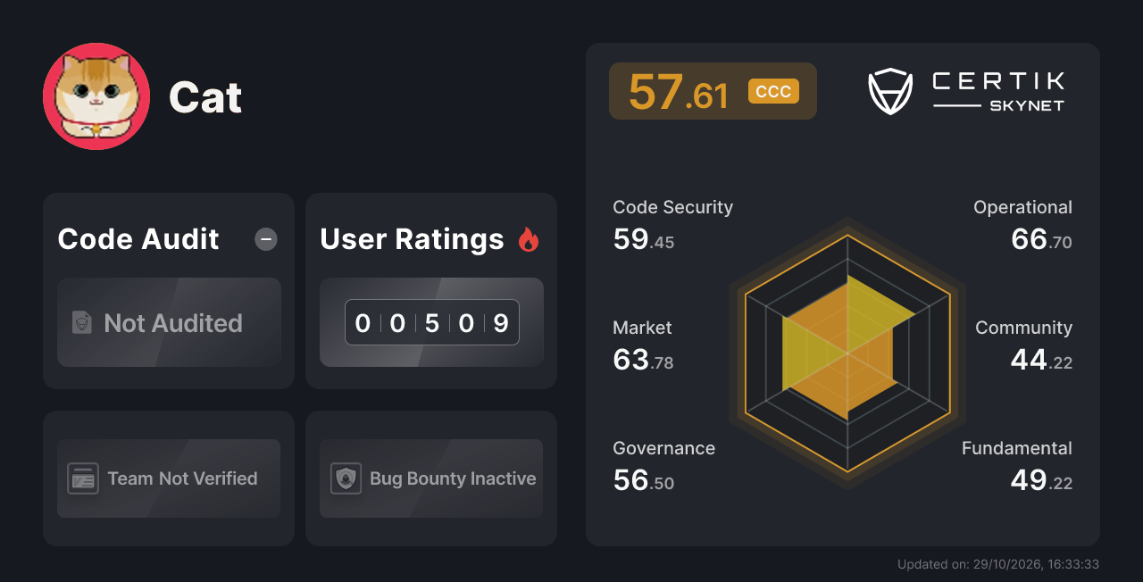 Cat - CertiK Skynet Project Insight