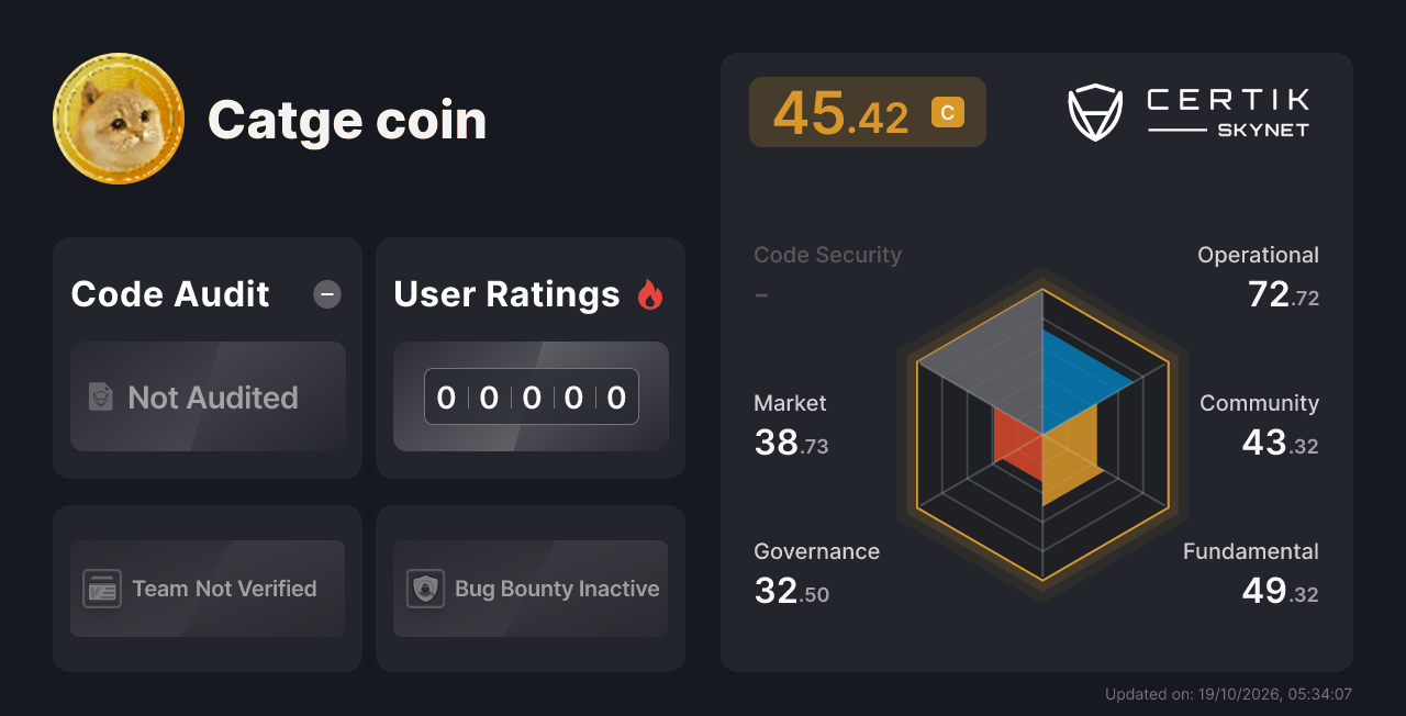 Catge coin - CertiK Skynet Project Insight