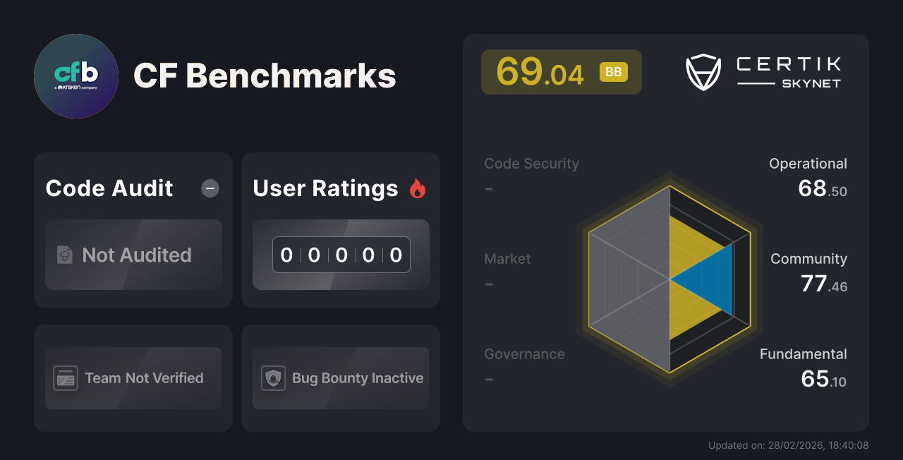 CF Benchmarks - CertiK Skynet Project Insight