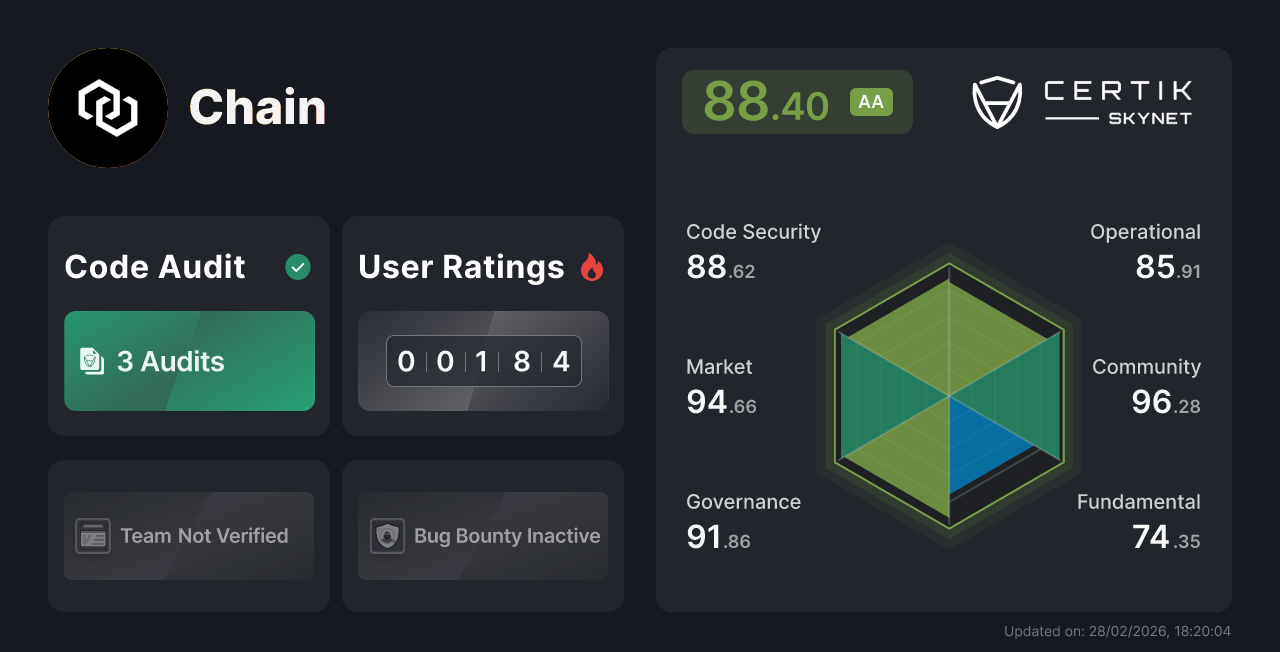 Chain - CertiK Skynet Project Insight