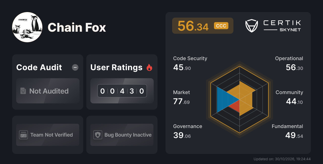 Chain Fox - CertiK Skynet Project Insight
