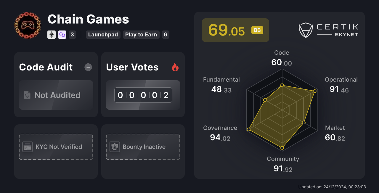 Chain Games - CertiK Skynet Project Insight