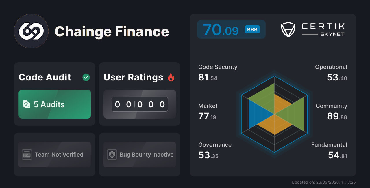 Chainge Finance - CertiK Skynet 프로젝트 정보