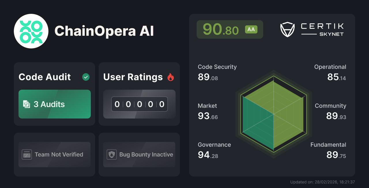 ChainOpera AI - CertiK Skynet Project Insight