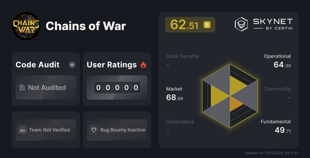Chains of War CertiK Project Insight