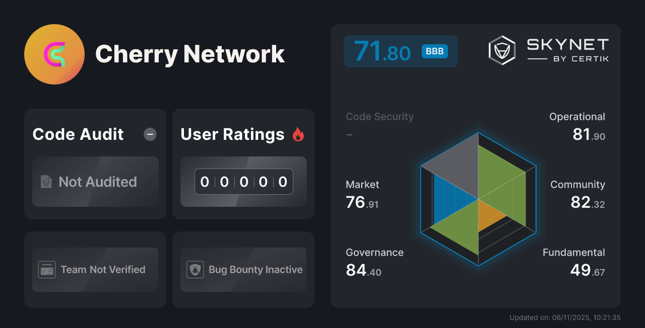 Cherry Network CertiK Project Insight