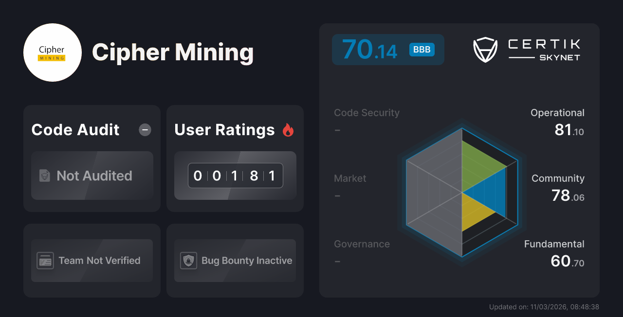 Cipher Mining - CertiK Skynet Project Insight