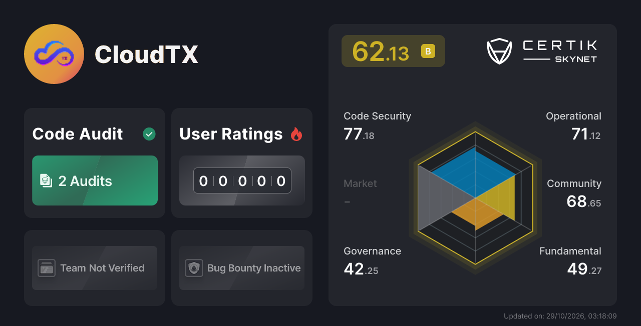 CloudTX - CertiK Skynet Project Insight
