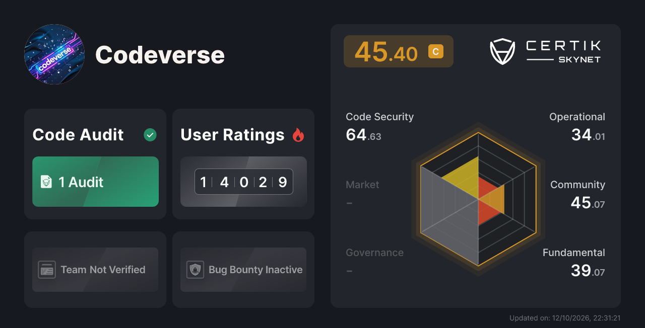 Codeverse - CertiK Skynet Project Insight