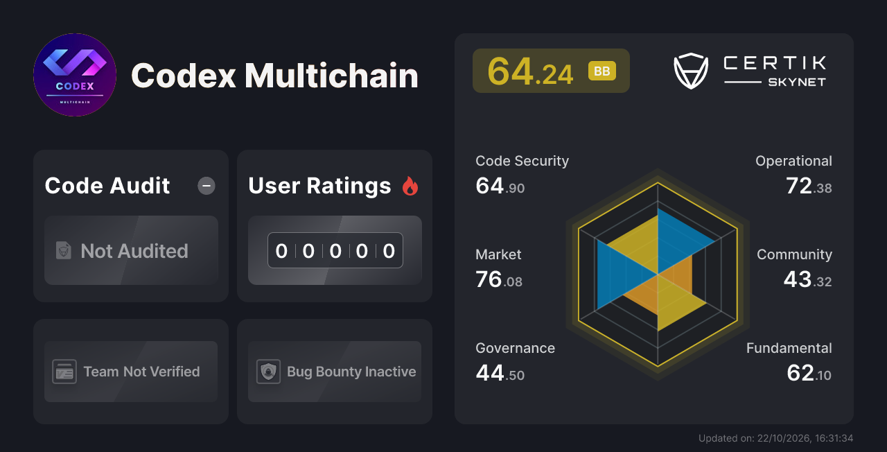 Codex Multichain - CertiK Skynet Project Insight