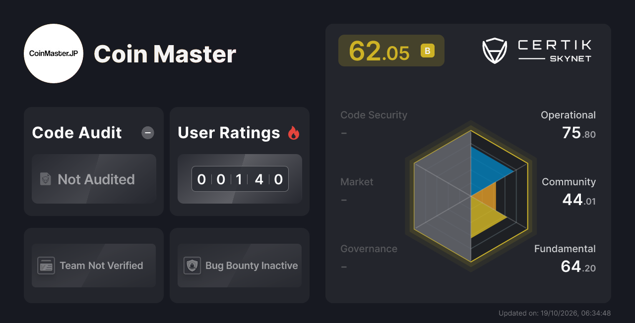 Coin Master - CertiK Skynet Project Insight