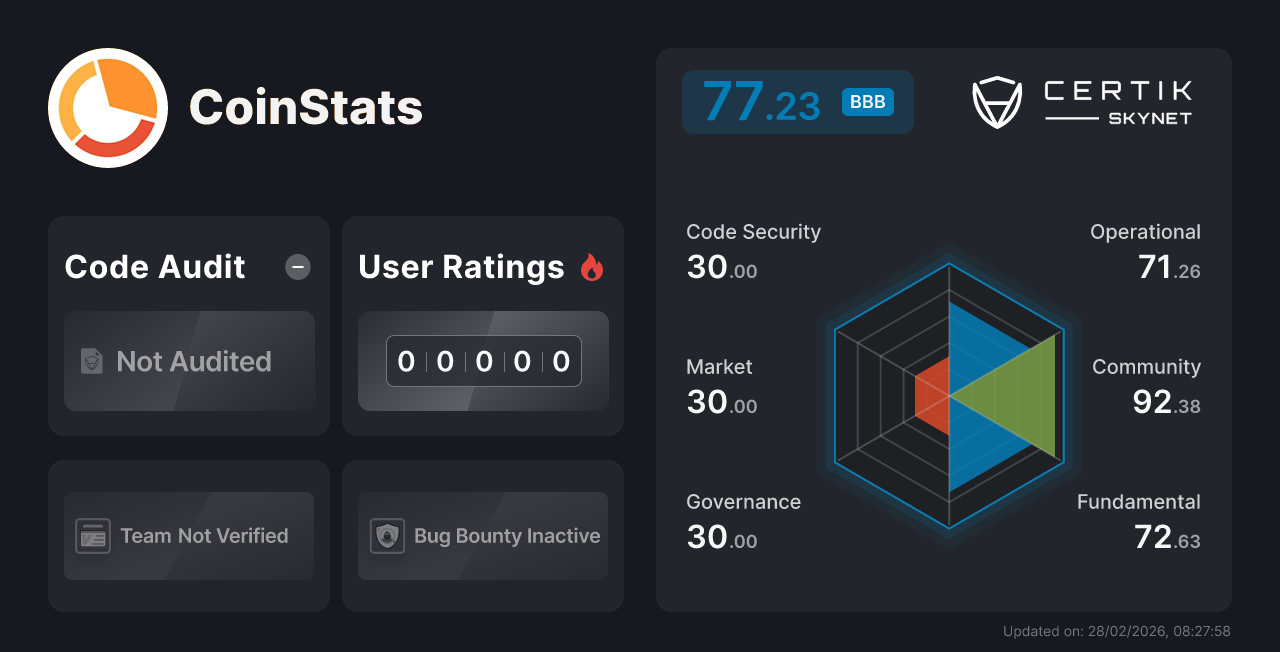CoinStats - CertiK Skynet 프로젝트 정보