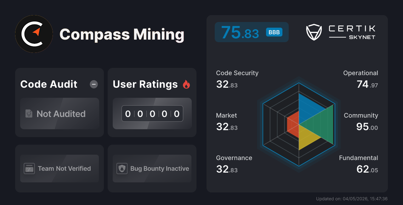 Compass Mining - CertiK Skynet Project Insight