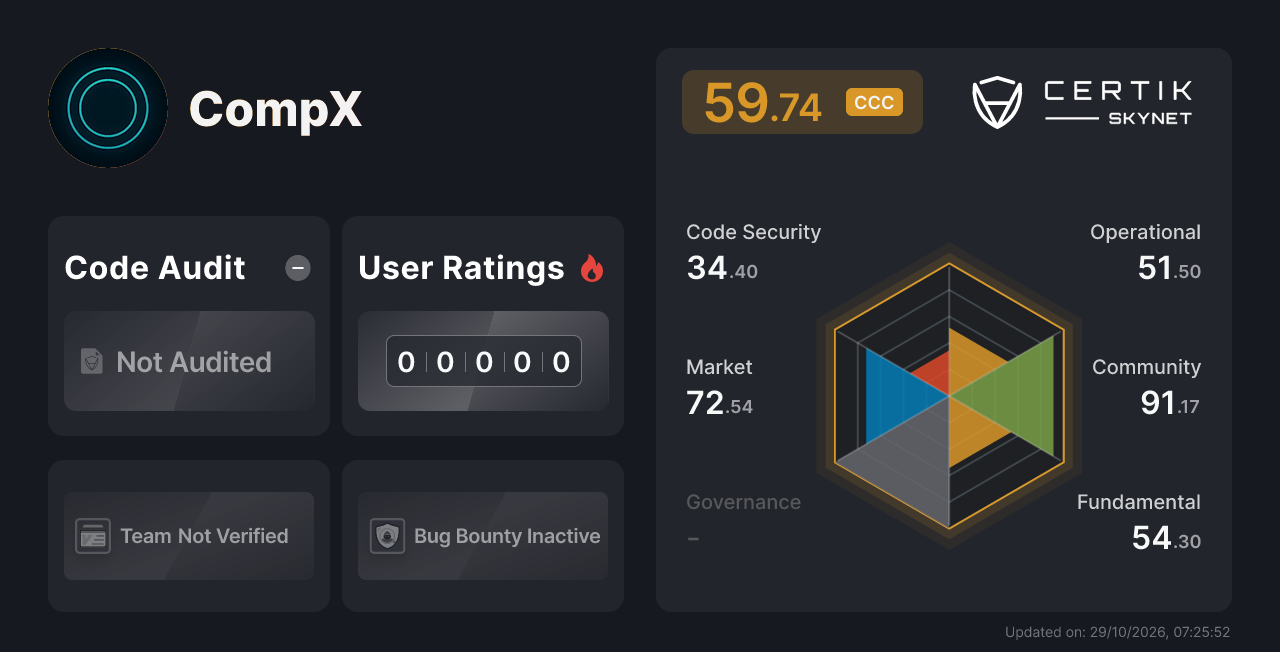 CompX - CertiK Skynet Project Insight