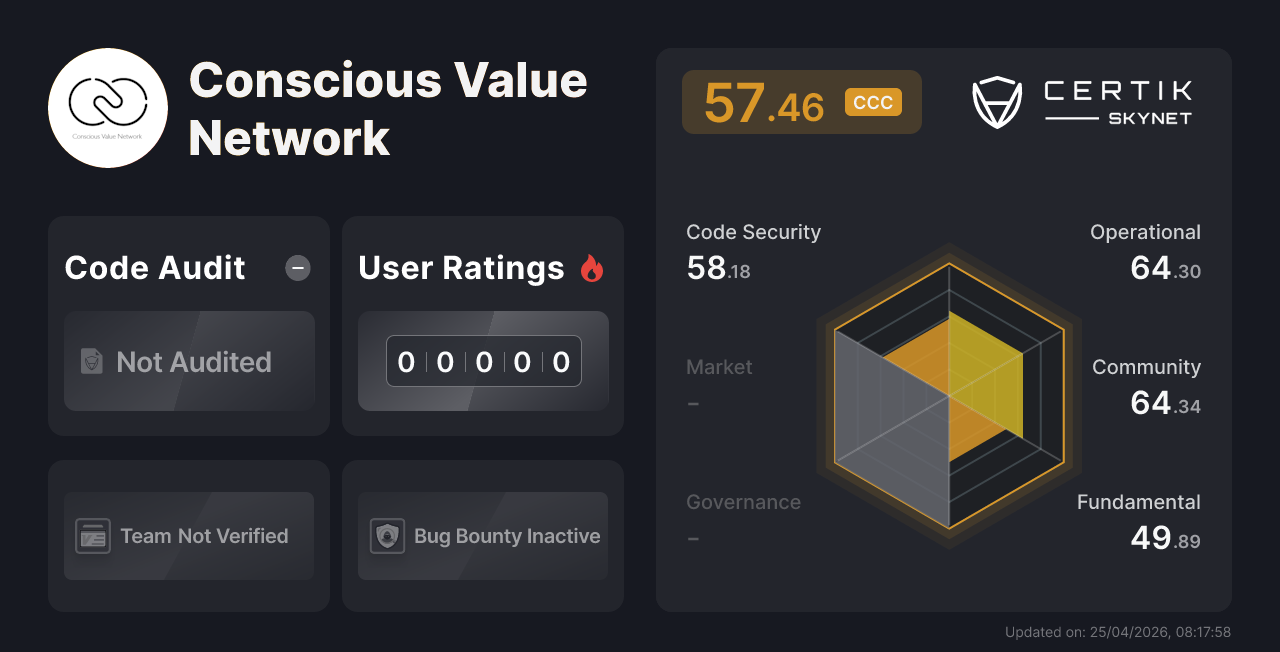 Conscious Value Network Certik Skynet Project Insight