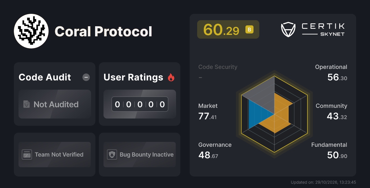 Coral Protocol - CertiK Skynet Project Insight