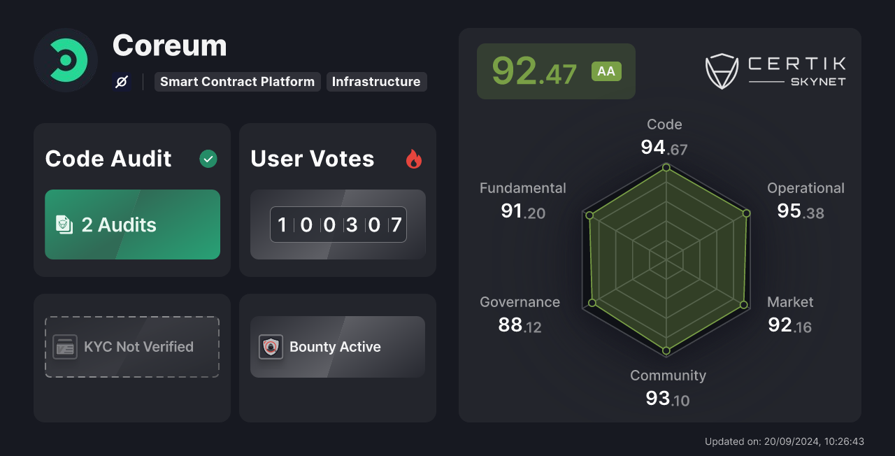 https://skynet.certik.com/api/social-cards/project?id=coreum