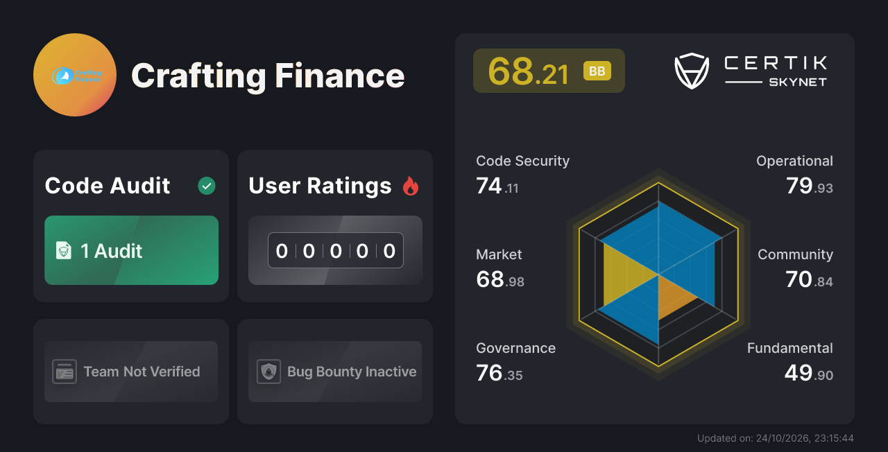 Crafting Finance - CertiK Skynet Project Insight