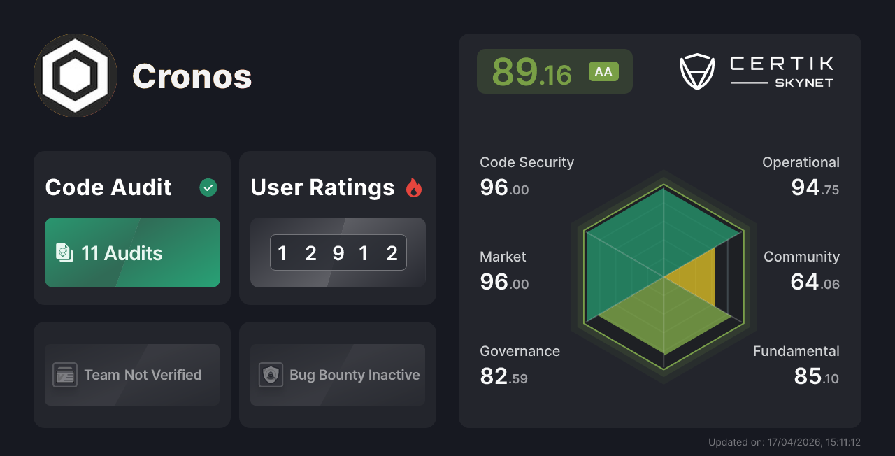 Cronos - CertiK Skynet Project Insight
