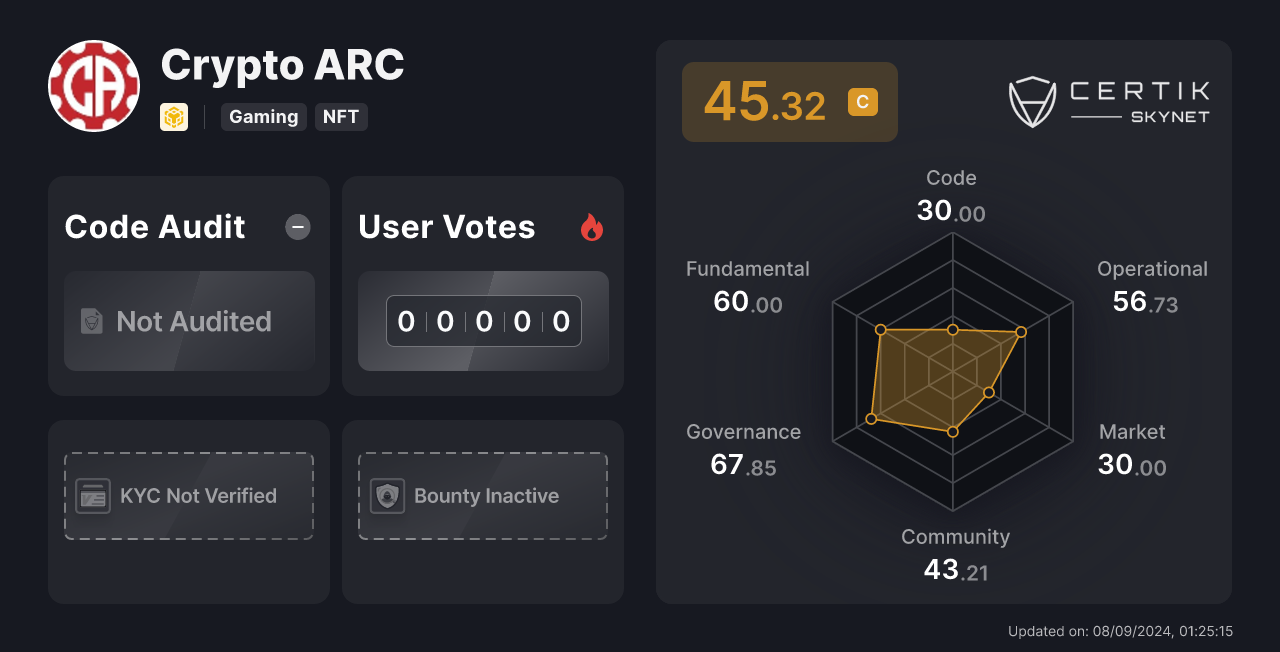 arc crypto price