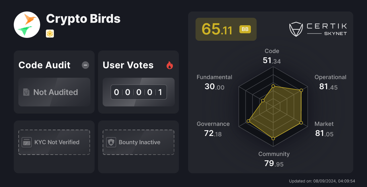 birdseye crypto