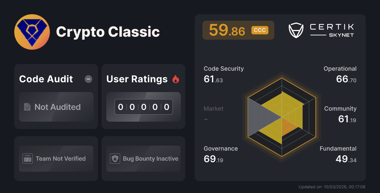 Crypto Classic Cap - Cp560pa For Sale Crypto Classic Price Today - Current  CRC Value To USD & Live Chart Crypto Classic Cap - Cp560pa Reviews
