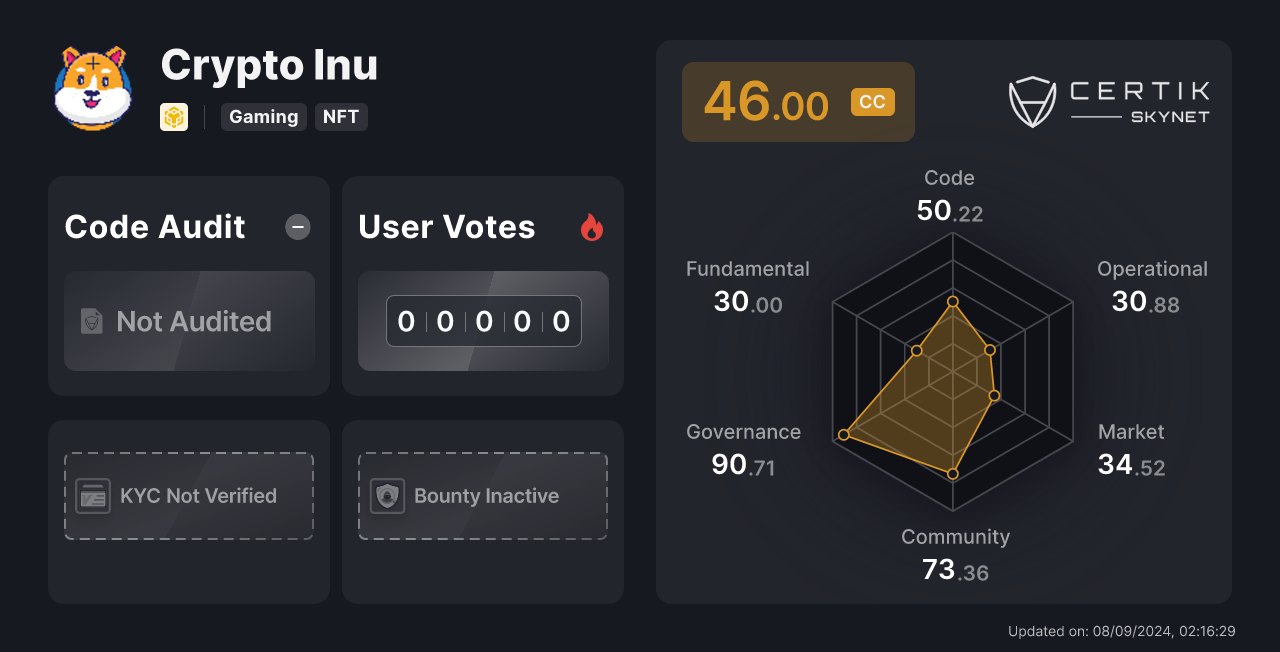 what is crypto inu