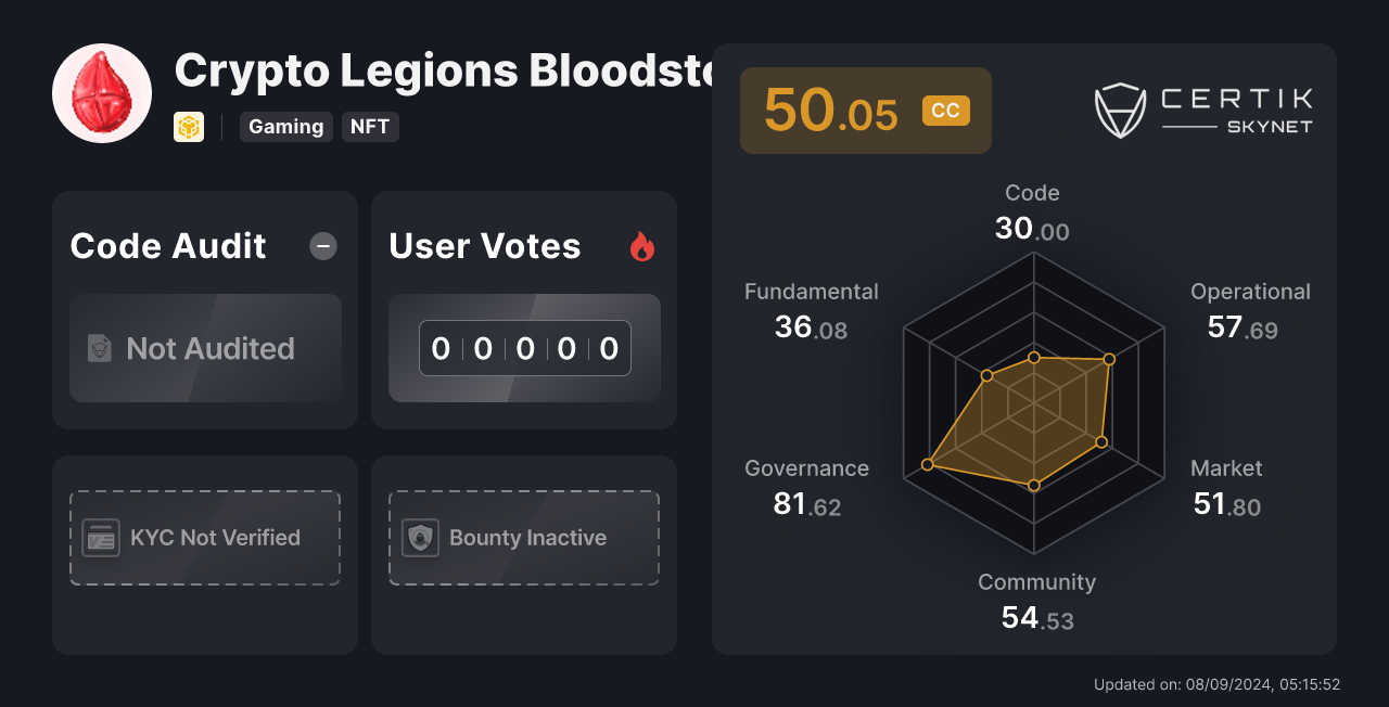 crypto legions bloodstone