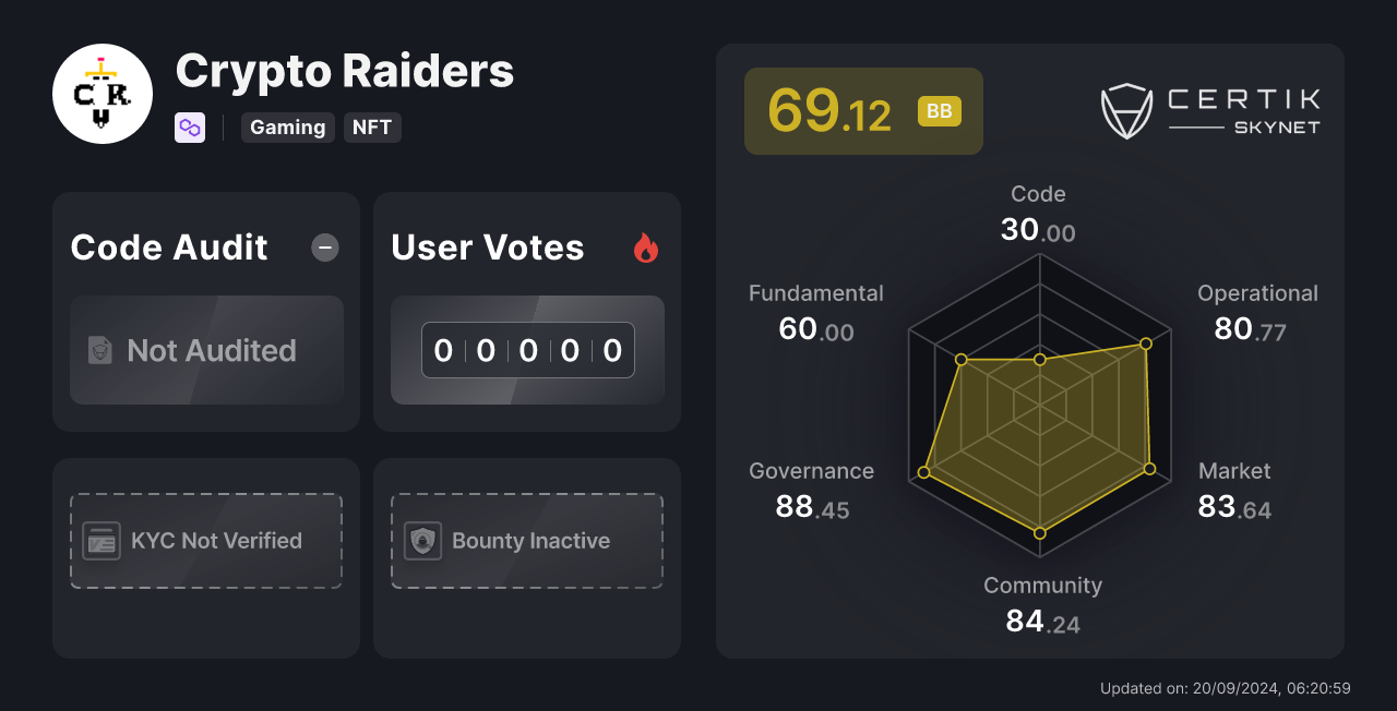 raider crypto price