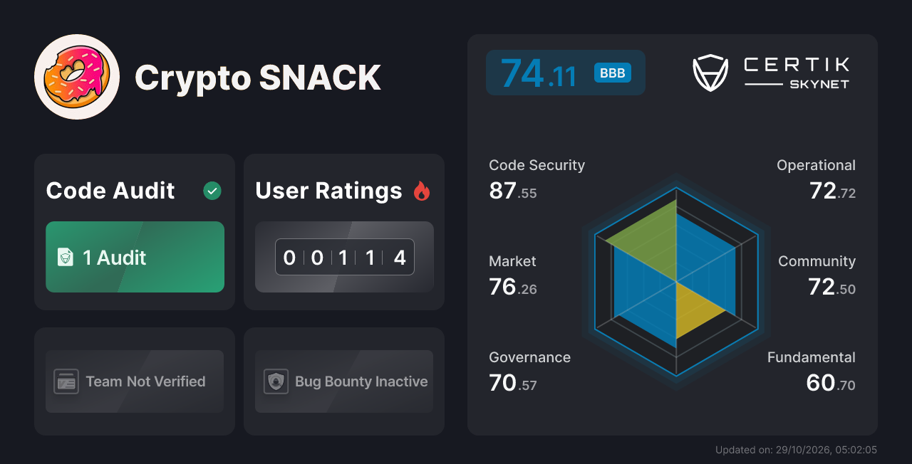 Crypto SNACK - CertiK Skynet Project Insight