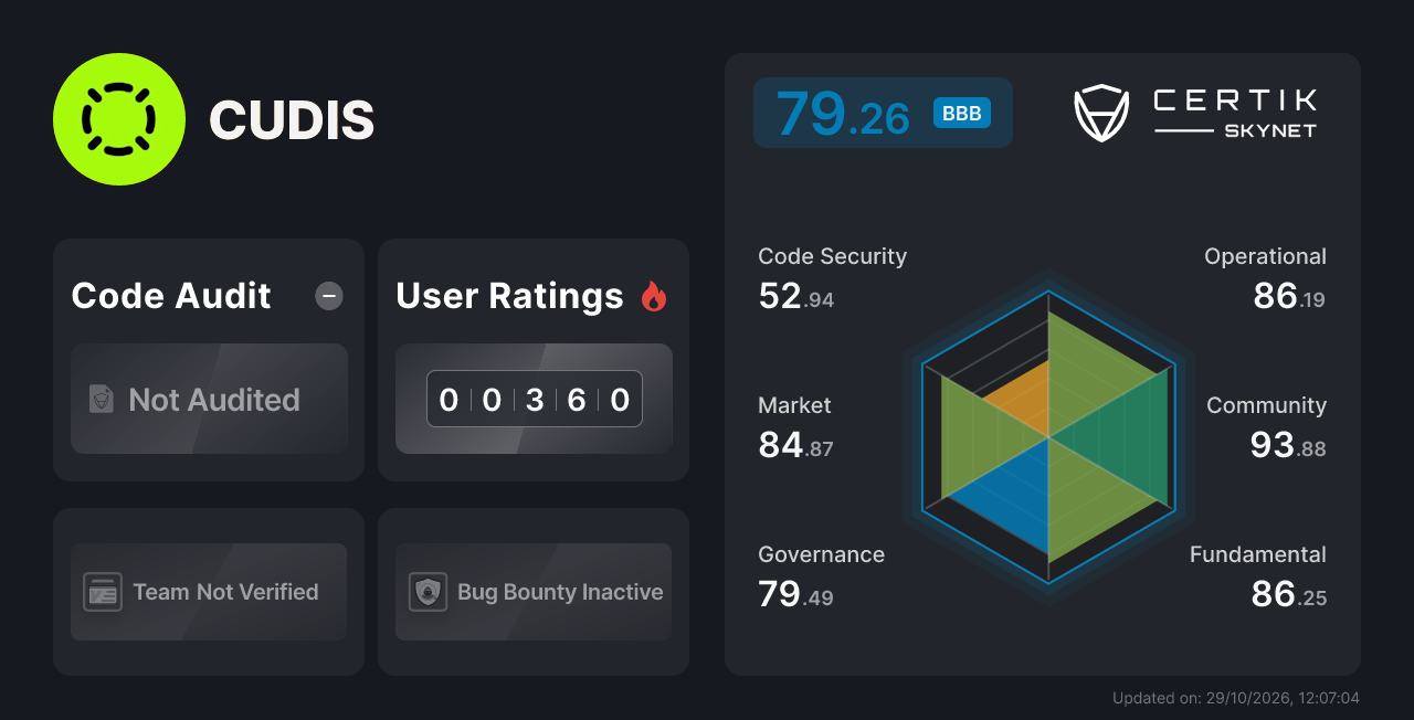 CUDIS - CertiK Skynet Project Insight