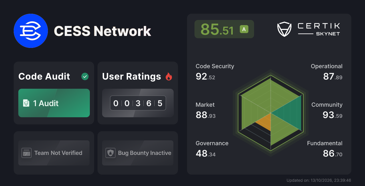 CESS Network - CertiK Skynet Project Insight