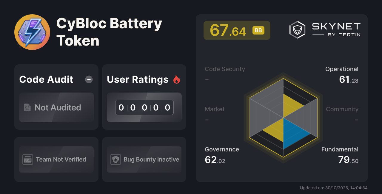 CyBloc Battery Token CertiK Project Insight