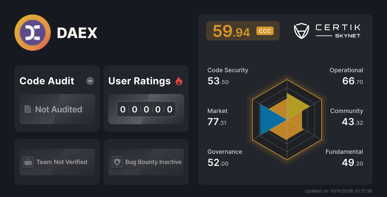 DAEX - CertiK Skynet Project Insight