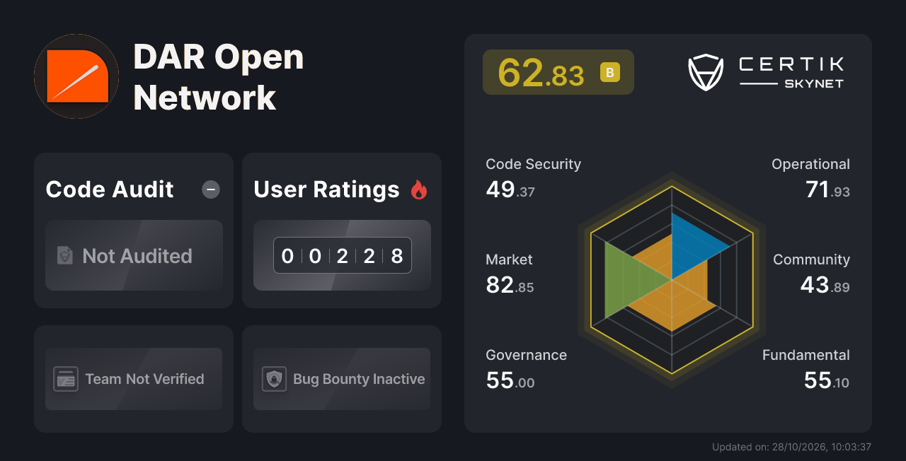 DAR Open Network - CertiK Skynet Project Insight