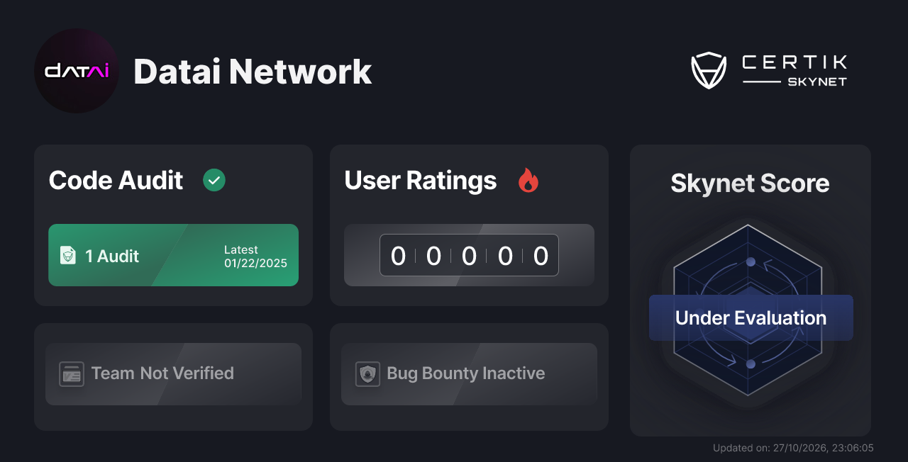 Datai Network - CertiK Skynet Project Insight